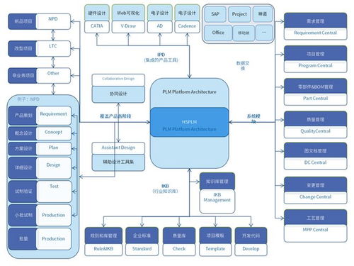 豪森軟件項(xiàng)目管理模塊 提升項(xiàng)目管理效能，驅(qū)動(dòng)產(chǎn)品創(chuàng)新升級(jí)