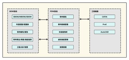 整車(chē)軟件開(kāi)發(fā)流程概述